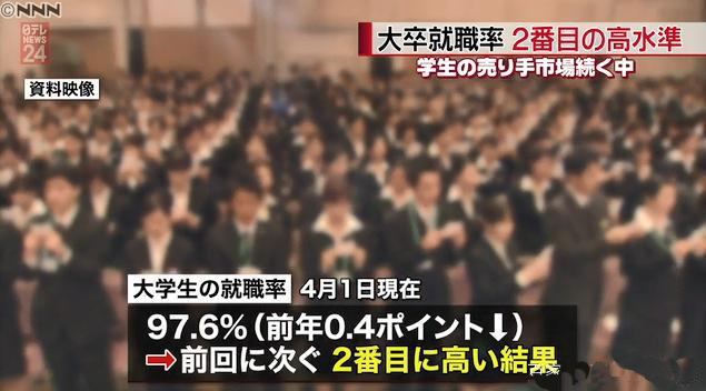 19年日本大学就业率排行榜 第一名高达98 1 毕业生