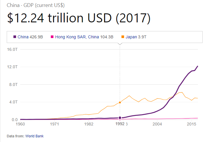 gdp美元计价_江苏省人均GDP以美元计价预计将达到2万美元