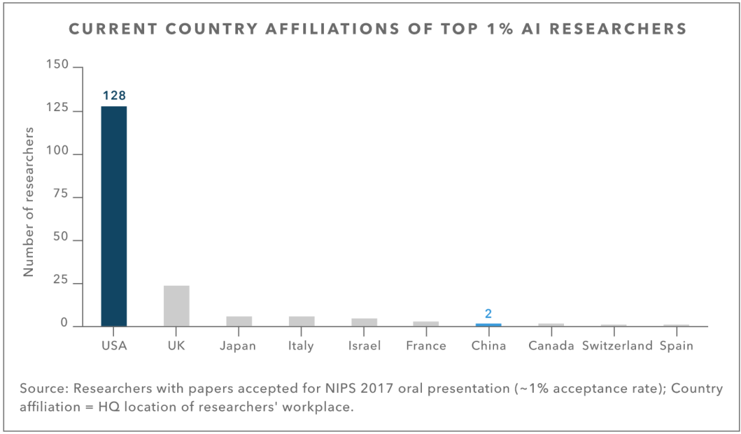 美国人口论文_美国人口(3)