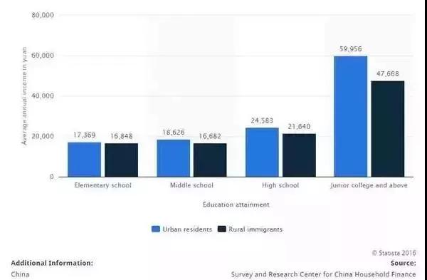 中国人工资与GDP的关系_gdp与国际收支的关系