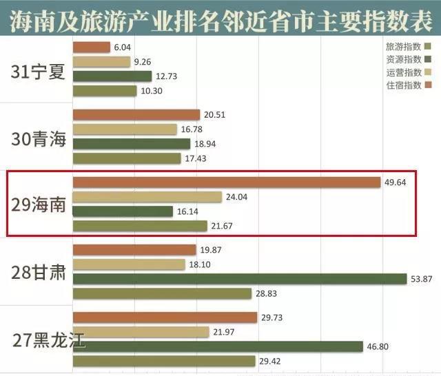 甘肃人均gdp倒数第一(2)