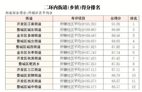 文明6国家排名_文明礼仪手抄报(2)