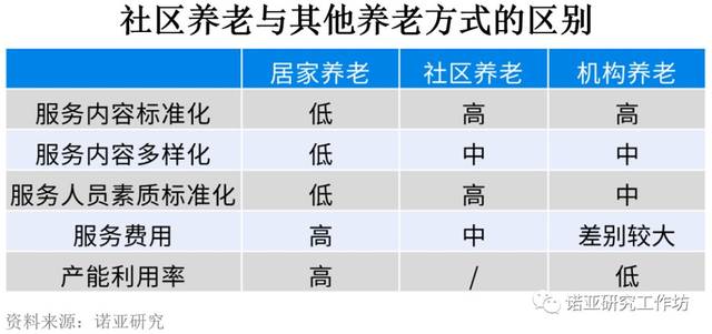 人口老龄化的优点_奥维云网 人口老龄化形势分析及对家电功能趋势影响