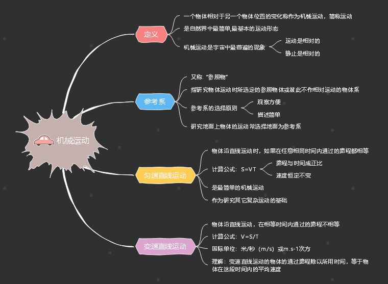 如何利用思维导图学习物理一张图带你高效学习机械运动