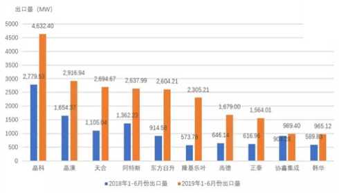 晶科GDP