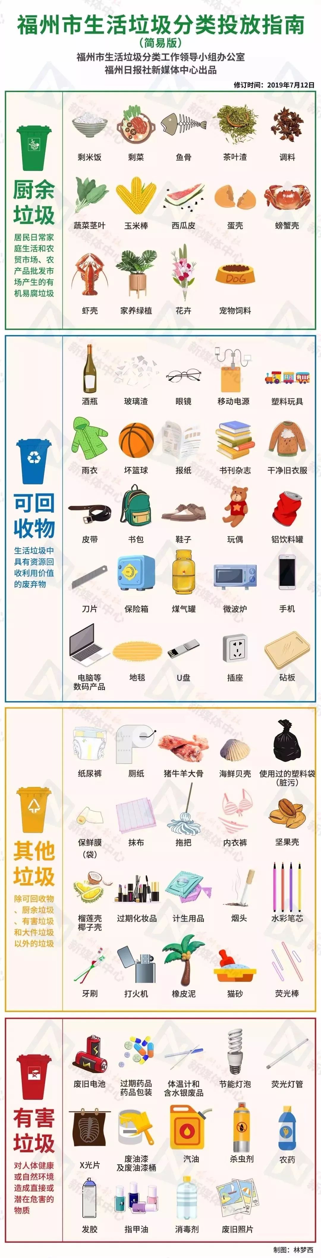 吃货们有福了,这份美食垃圾分类指南请收好!