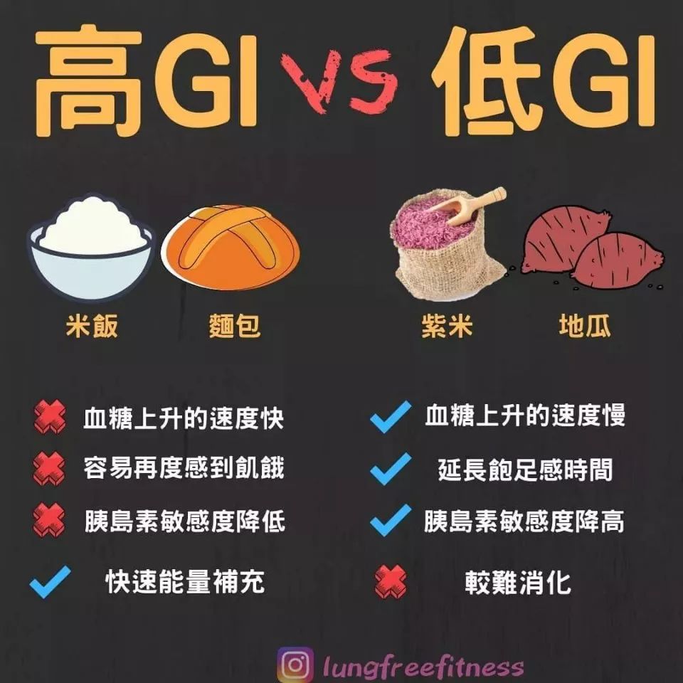 高gi指的主食vs低gi指主食的区别.