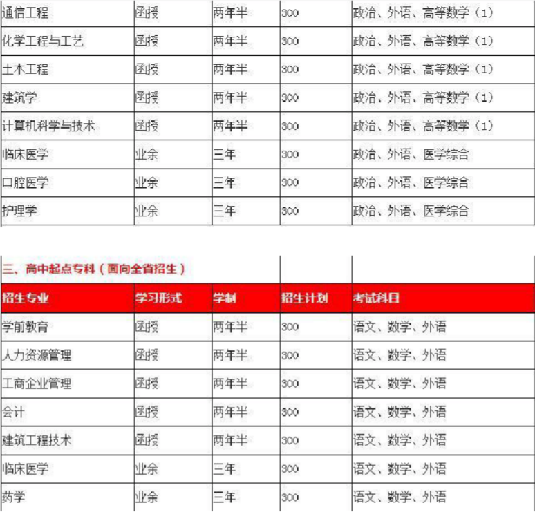 初中学历人口_人口普查手抄报初中(2)