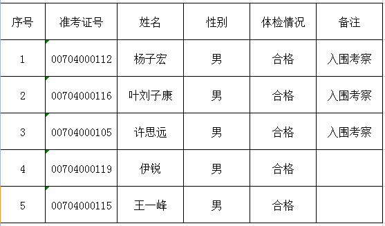 2019年义乌人口_05年义乌车展(3)