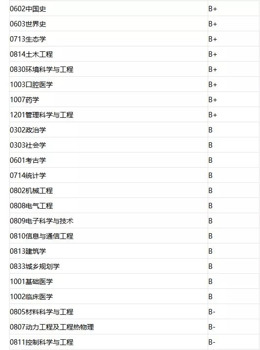 经济法学排名_经济法学思维导图(3)