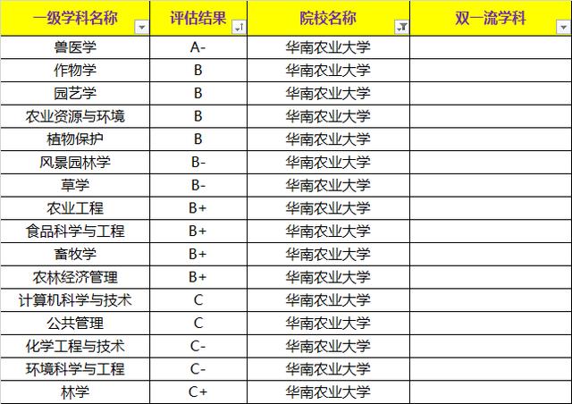 全国农业大学排名_全国排名前100的大学(2)