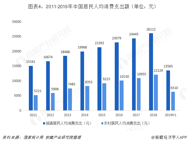 台州经济总量 人均消费_台州地图(3)
