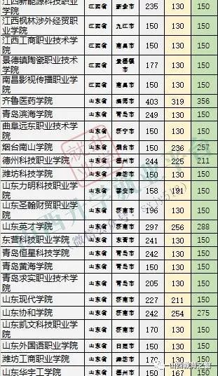 文科专科学校排名_西安专科学校排名