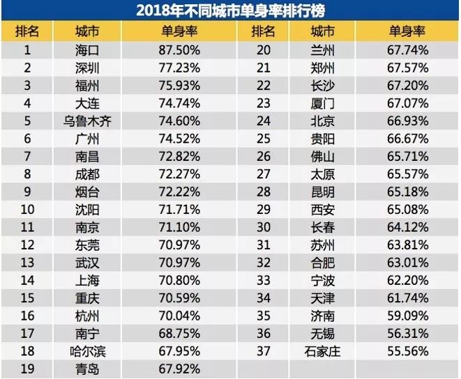 2018中国人口学历比例_中国人口比例