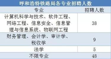 呼铁局招聘_呼铁局招聘系列备考指导课程视频 其他国企在线课程 19课堂(2)