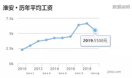 南通gdp 2019_中国最具创新力的20个城市