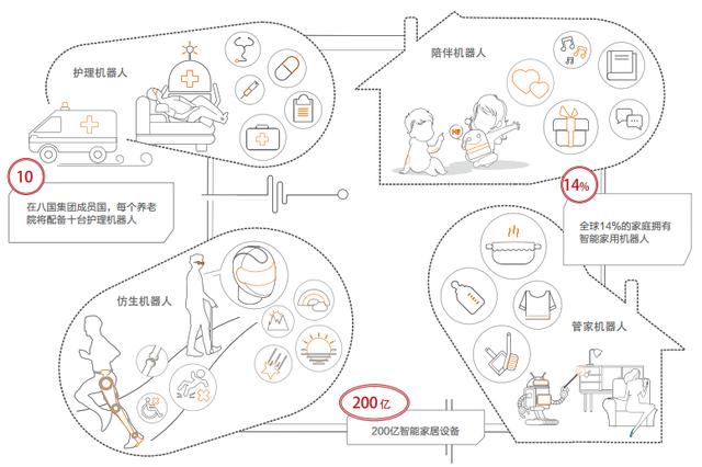 人口老龄化的老年护理_人口老龄化