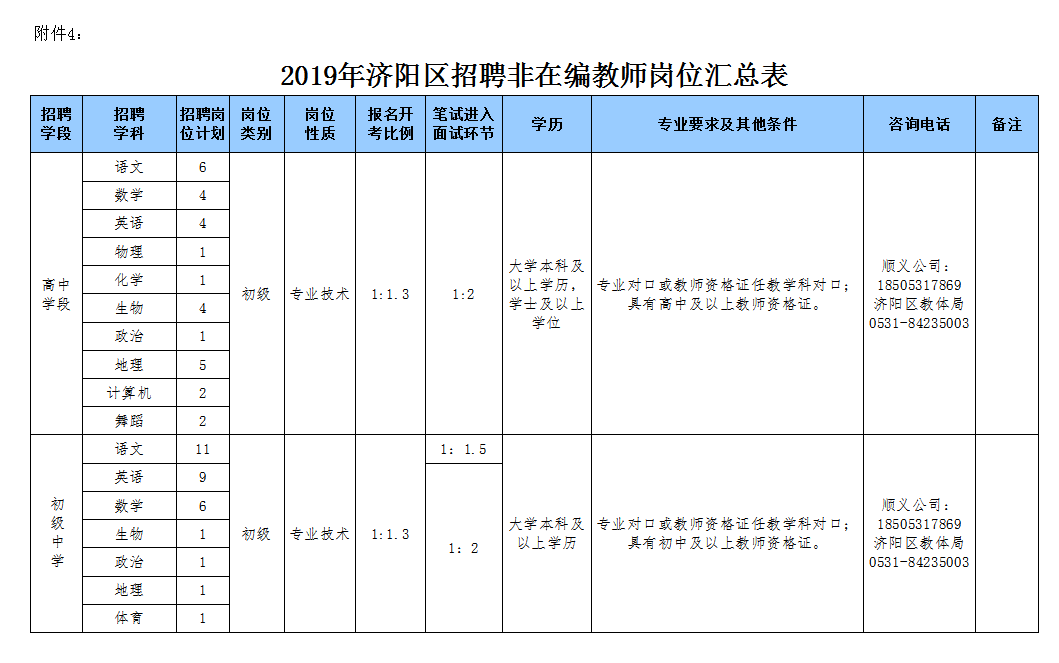 济阳招聘信息_济南市济阳区政府 招聘信息 济阳区2020年 春风行动 抗击疫情 线上招聘(4)