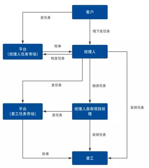 灵活用工,你真的用好了吗?