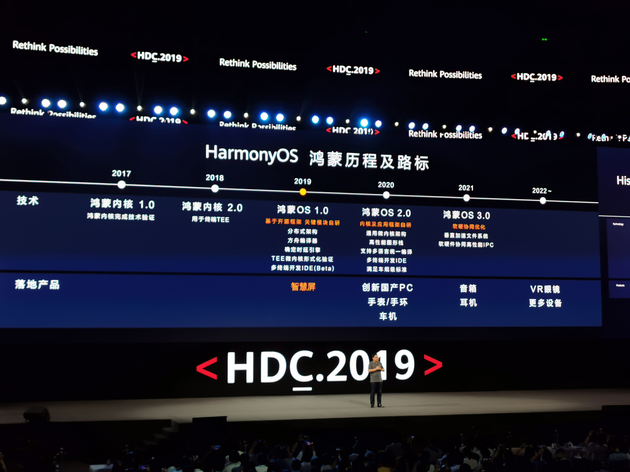 鸿蒙系统微内核怎么理解 644f95d7772f4e7ca3eea2a196e80eb9.png