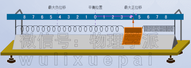 物理太难了,这些动图让你秒懂抽象概念!