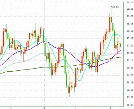 啥是美元指数 6941fad61b91492597b53e2987c53f7c.jpeg