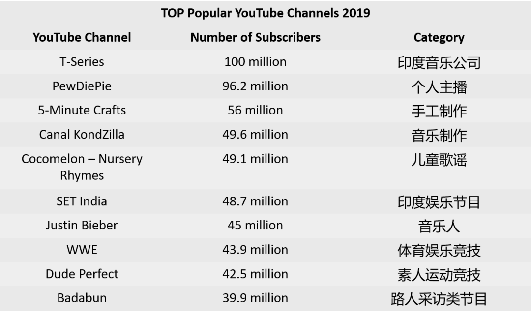 youtube在中国怎么看