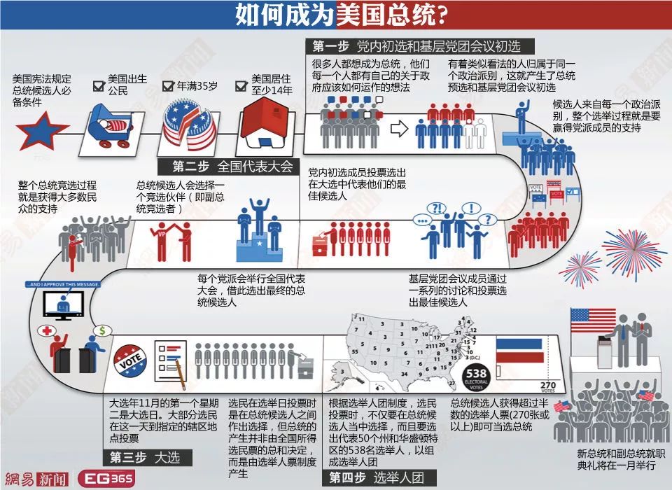 每美国人口_美国人口(2)