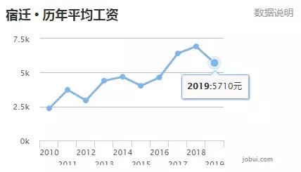 2020宿迁县gdp排名_2020宿迁学院宿舍图片