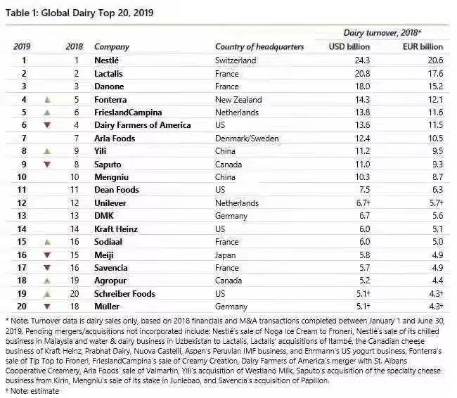 2019年奶粉排行榜_2019奶粉品牌影响力排名出炉:美赞臣稳居首位,伊利、雅培分列二三(2)