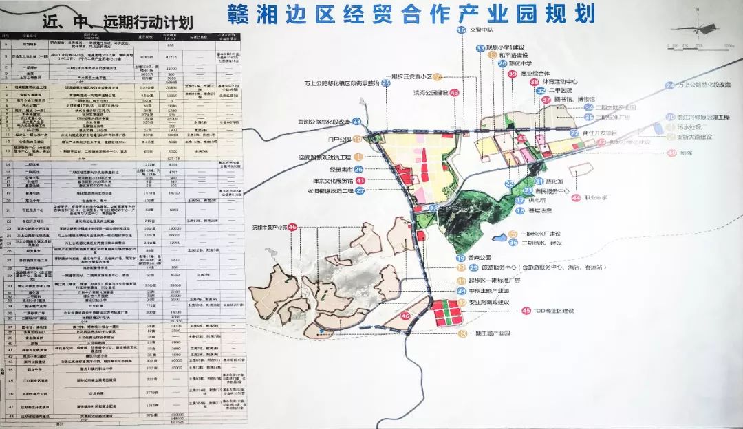 7月29日在袁州区慈化镇举行赣湘边区域合作宜春产业园开工奠基仪式!