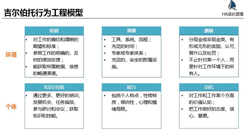 人均效能计算_屏蔽效能计算公式