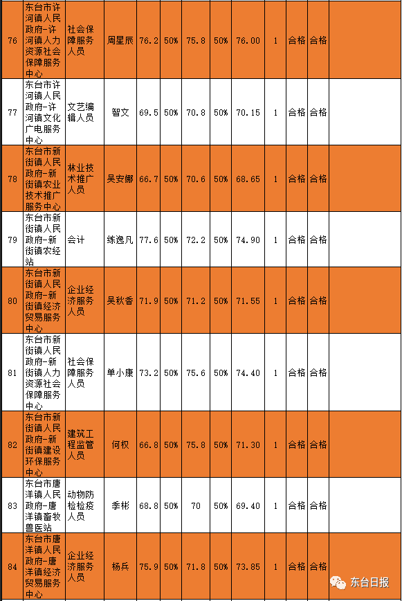 东台市历年人口数量_东台市地图(2)