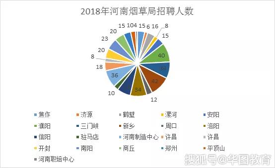 河南烟草局招聘_2021年河南省烟草专卖局郑州市局招聘报名入口 12月8 14日(3)