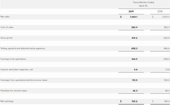 ������Ҳ�����˿��ȵ�!�鱦Ʒ�Ʒ׷�ת������ʳ?