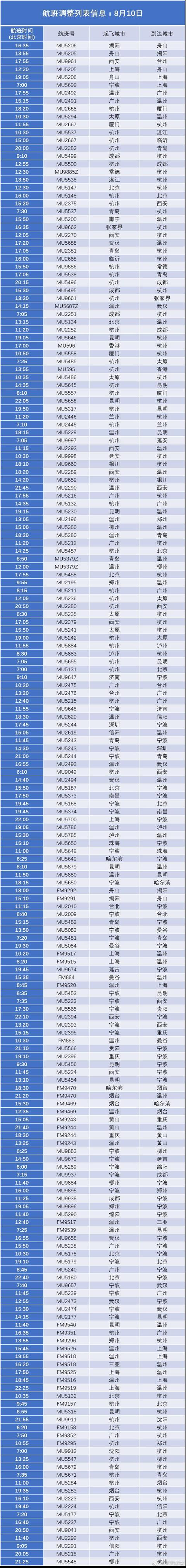 超强台风"利奇马"奔袭华东,多家航空公司提前取消航班