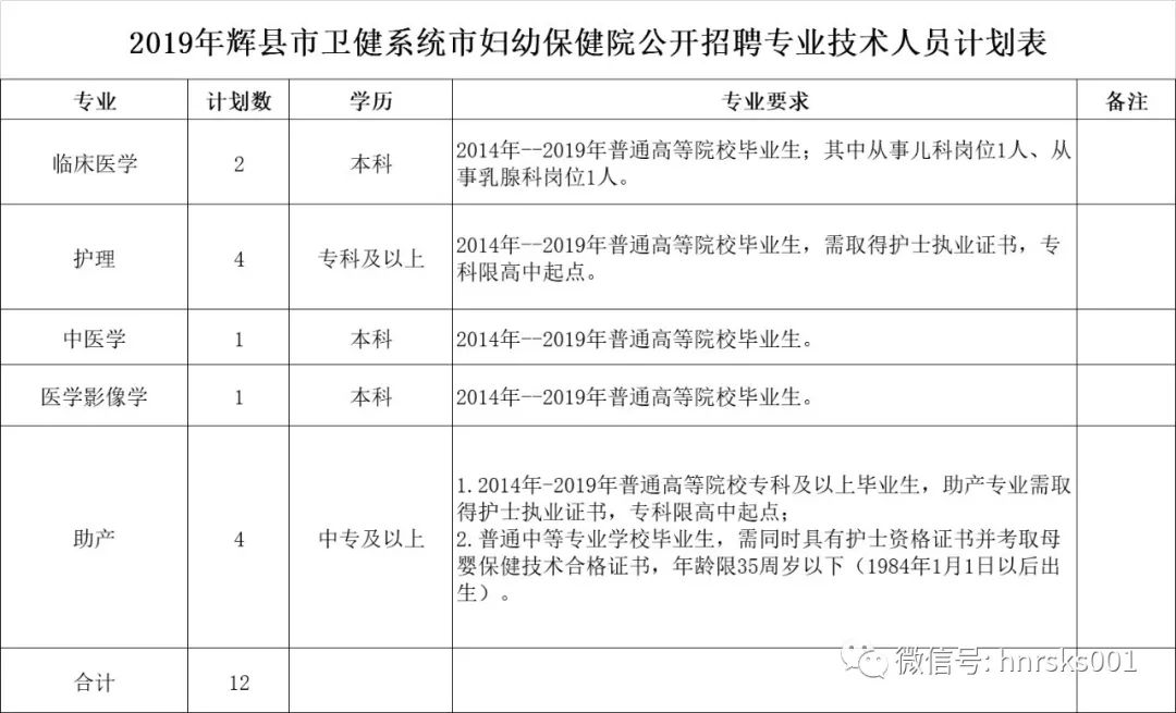 专科即可部分仅面试新乡辉县市卫健系统招聘202人819821