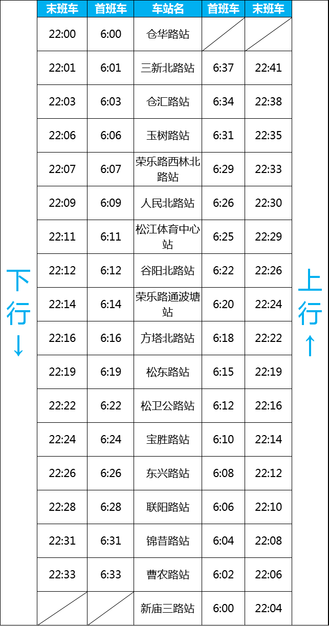 去松江玩的青浦人你们可以感受有轨电车啦