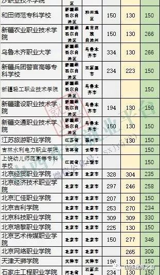 文科专科学校排名_西安专科学校排名