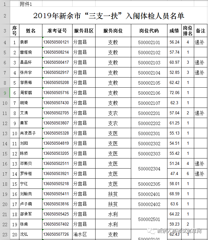 新余城区多少人口_新余各区县人口 GDP 渝水区一骑绝尘(2)