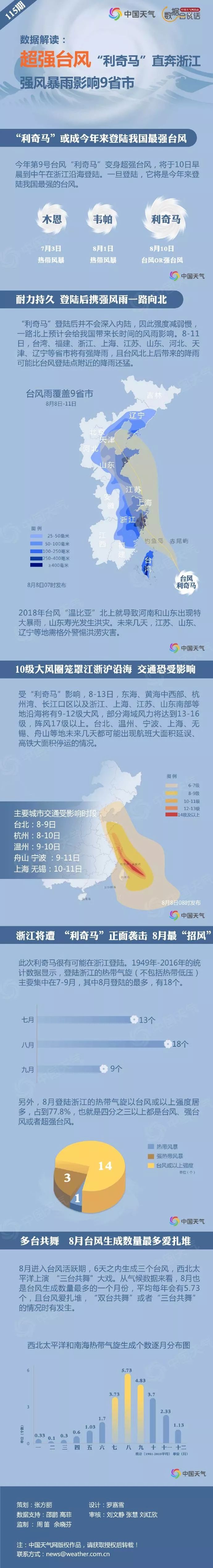 17级！入夏以来最强台风即将杀到！潮州天气……