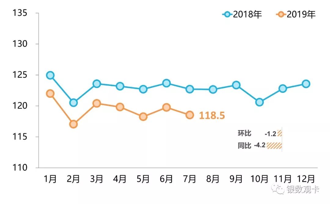 银联数据总指数趋势图