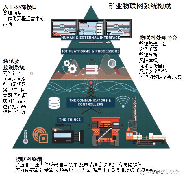 我们离数字矿业时代还有多远