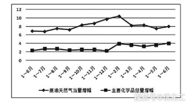 化工行业经济总量_我国经济总量照片(2)