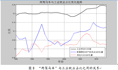 gdp增长模型(2)