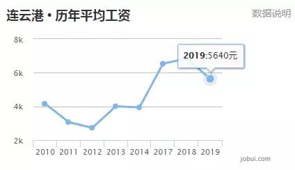 2019年淮安GDP_2006年淮安