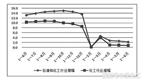 化工行业经济总量_我国经济总量照片(3)