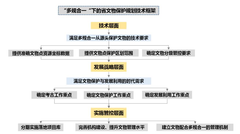 海南省人口与计划生育条例2019_人口与计划生育法(3)