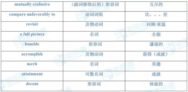 雅思小作文静态表格贫困人口_雅思小作文表格(2)