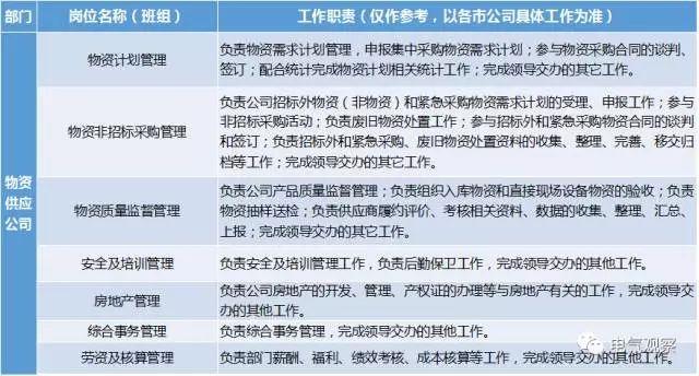 国网招聘信息_天津事业单位招聘信息网